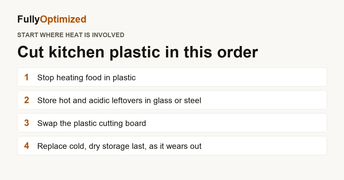 Order of swaps to cut kitchen plastic: stop heating food in plastic, store hot leftovers in glass or steel, swap the plastic cutting board, replace cold storage last